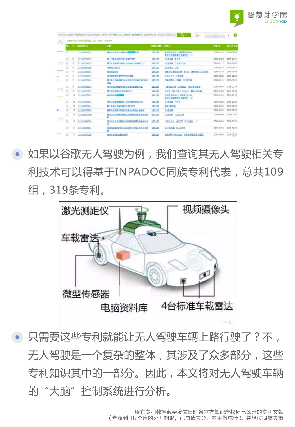 2016无人驾驶技术专利报告.pdf_第3页