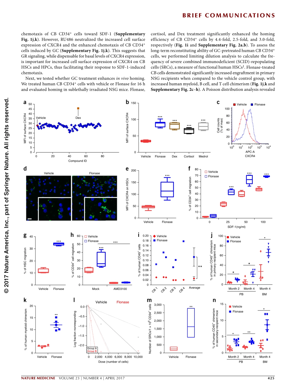 2017-Guo-Glucocorticoid hormone-induced chroma.pdf_第2页