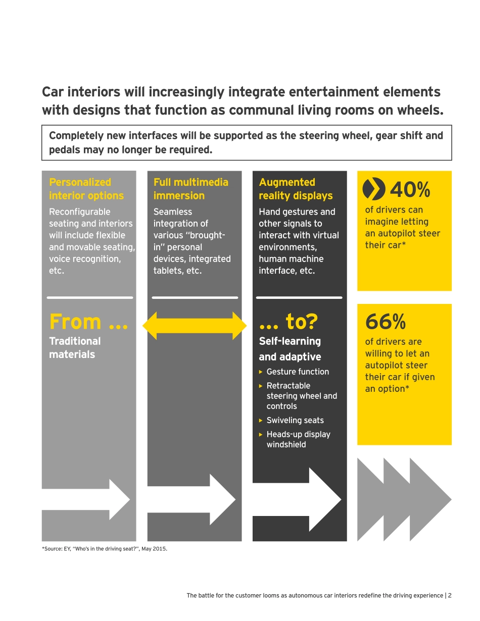 2017-无人驾驶能否成为汽车发展的终极目标？（英文版）.pdf_第3页