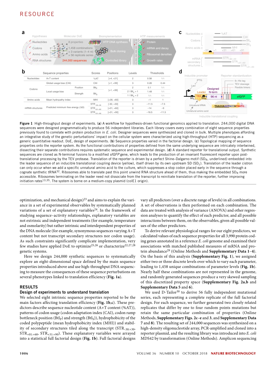 2018-Cambray-Evaluation of 244,000 synthetic s.pdf_第2页