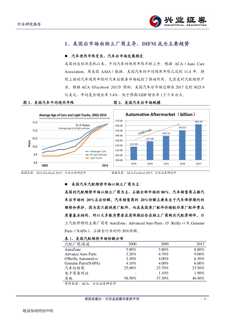 20150312-兴业证券-通信&互联网车联网深度系列报告之二：美国汽车后市场行业研究——牛股齐飞20年50倍！.pdf_第3页