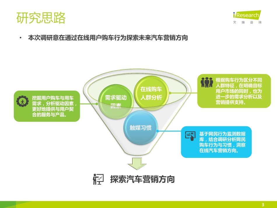 20150407锛氱數瀛愬晢鍔_- 2015骞翠腑鍥界綉姘戠敤鎴疯涓虹爺绌_姹借溅钀ラ攢绡囷紙绠€鐗堬級.pdf_第3页