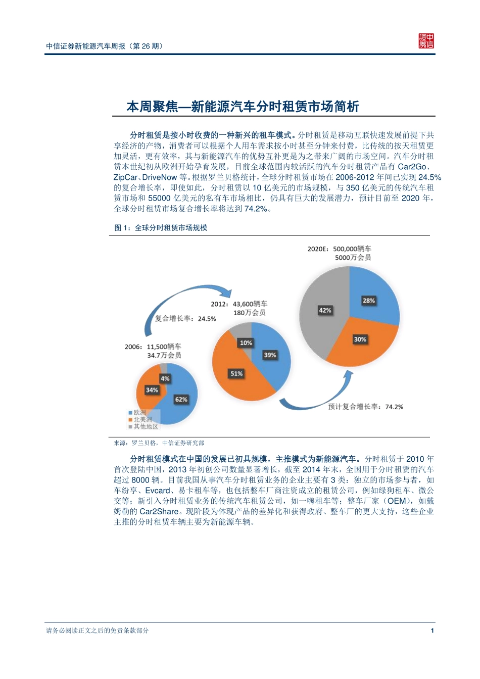 20151105-中信证券-分时租赁市场格局简析.pdf_第2页