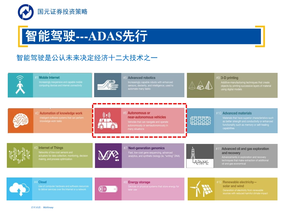 20160420-国元证券-汽车：智能驾驶-ADAS先行.pdf_第3页