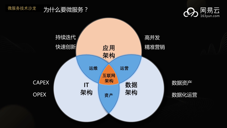 网易云袁梓超-微服务在传统领域的落地实践.pdf_第2页