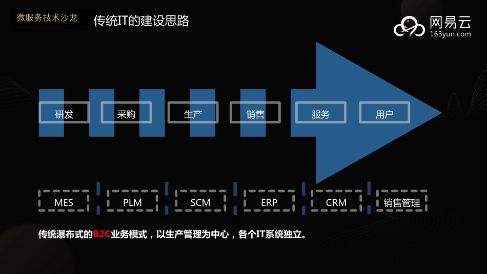 网易云袁梓超-微服务在传统领域的落地实践.pdf_第3页