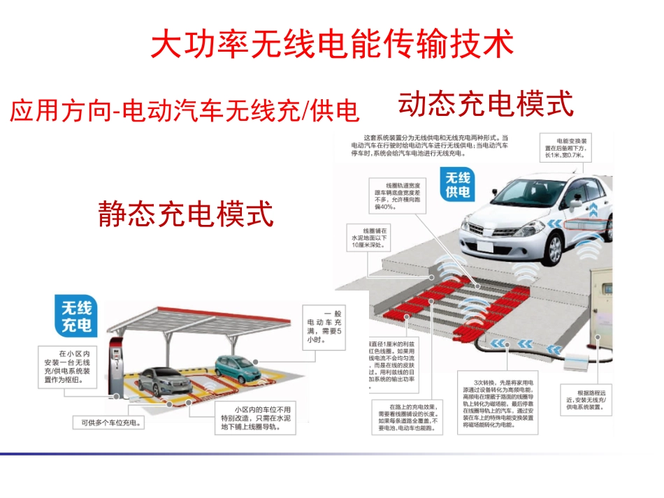 无线电能传输专题研讨会--戴欣--电动汽车无线电能传输系统效率最优控制策略研究.pdf_第3页