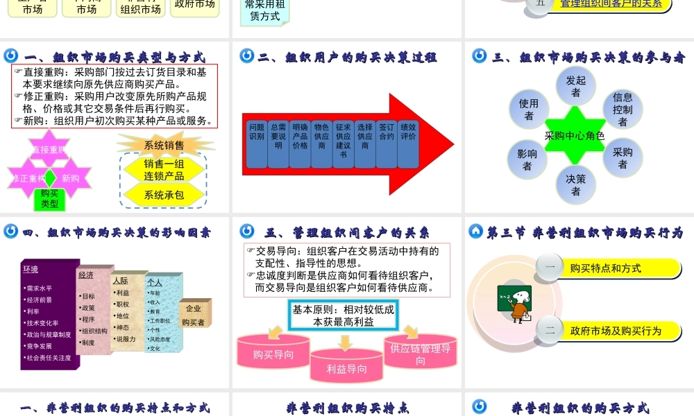 06章 分析组织市场.ppt