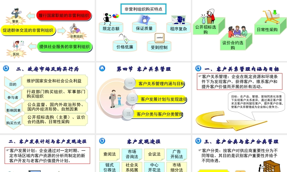 06章 分析组织市场.ppt