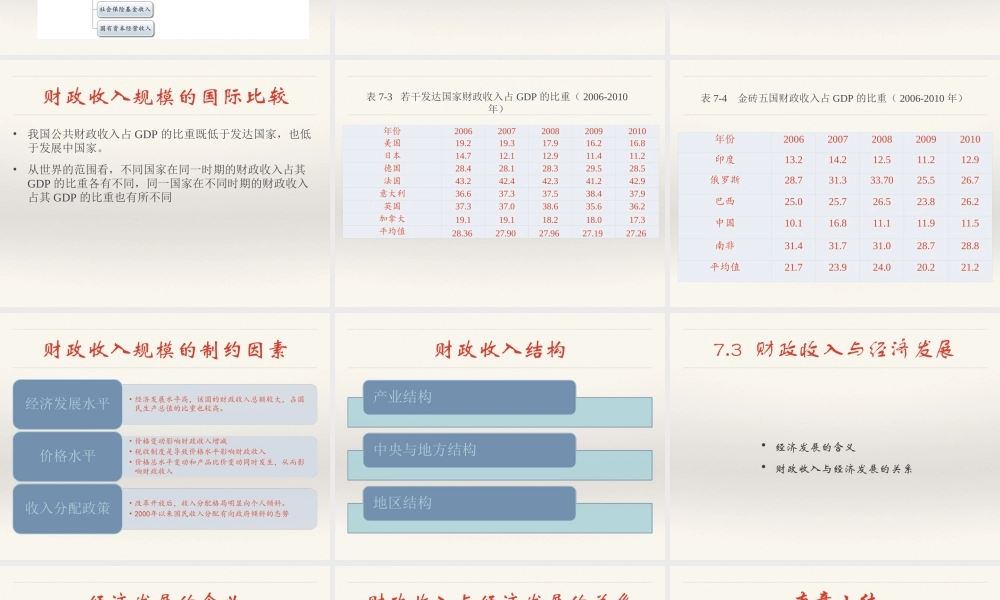 07 财政收入概论.ppt