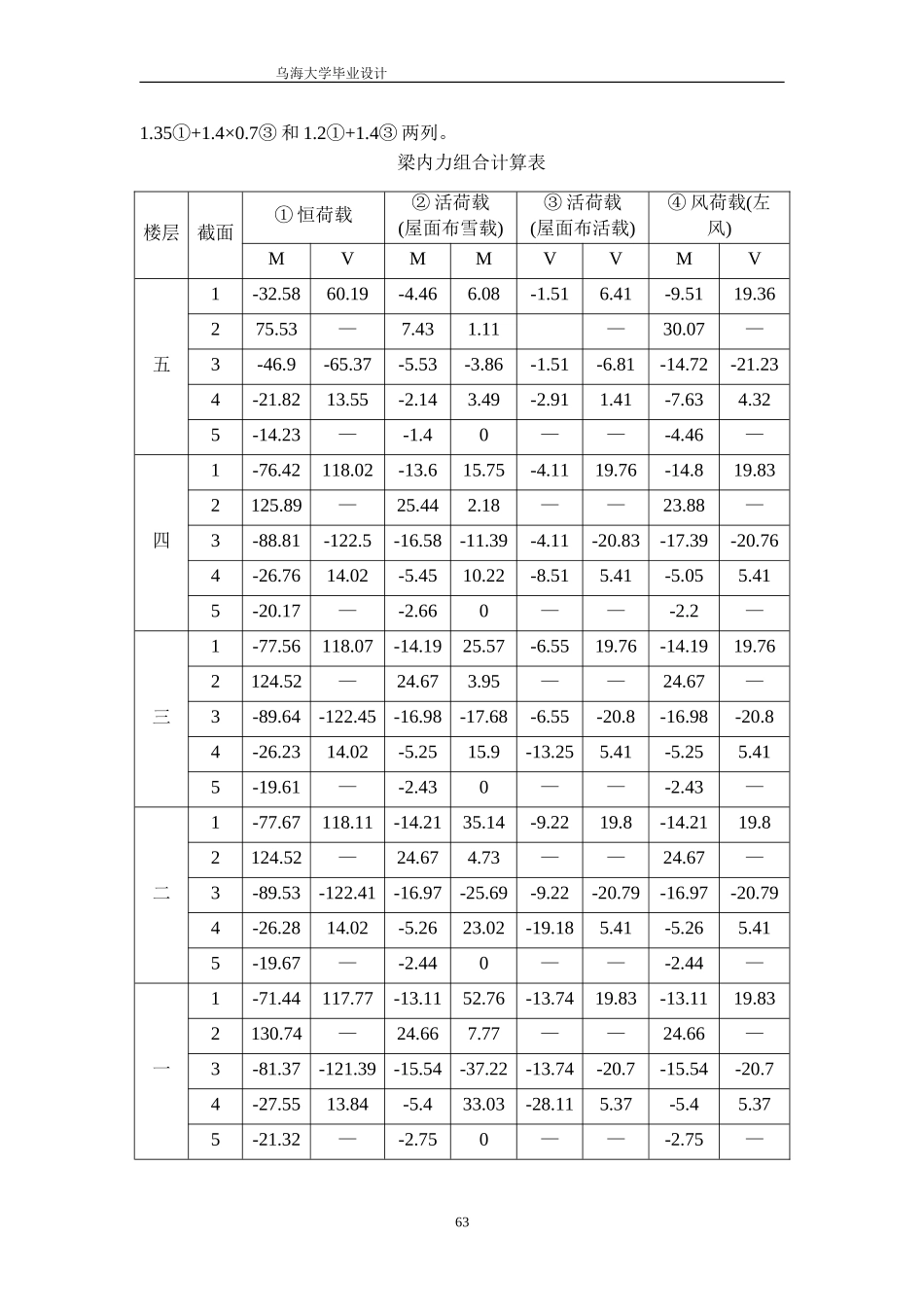 9 内力组合.doc_第2页