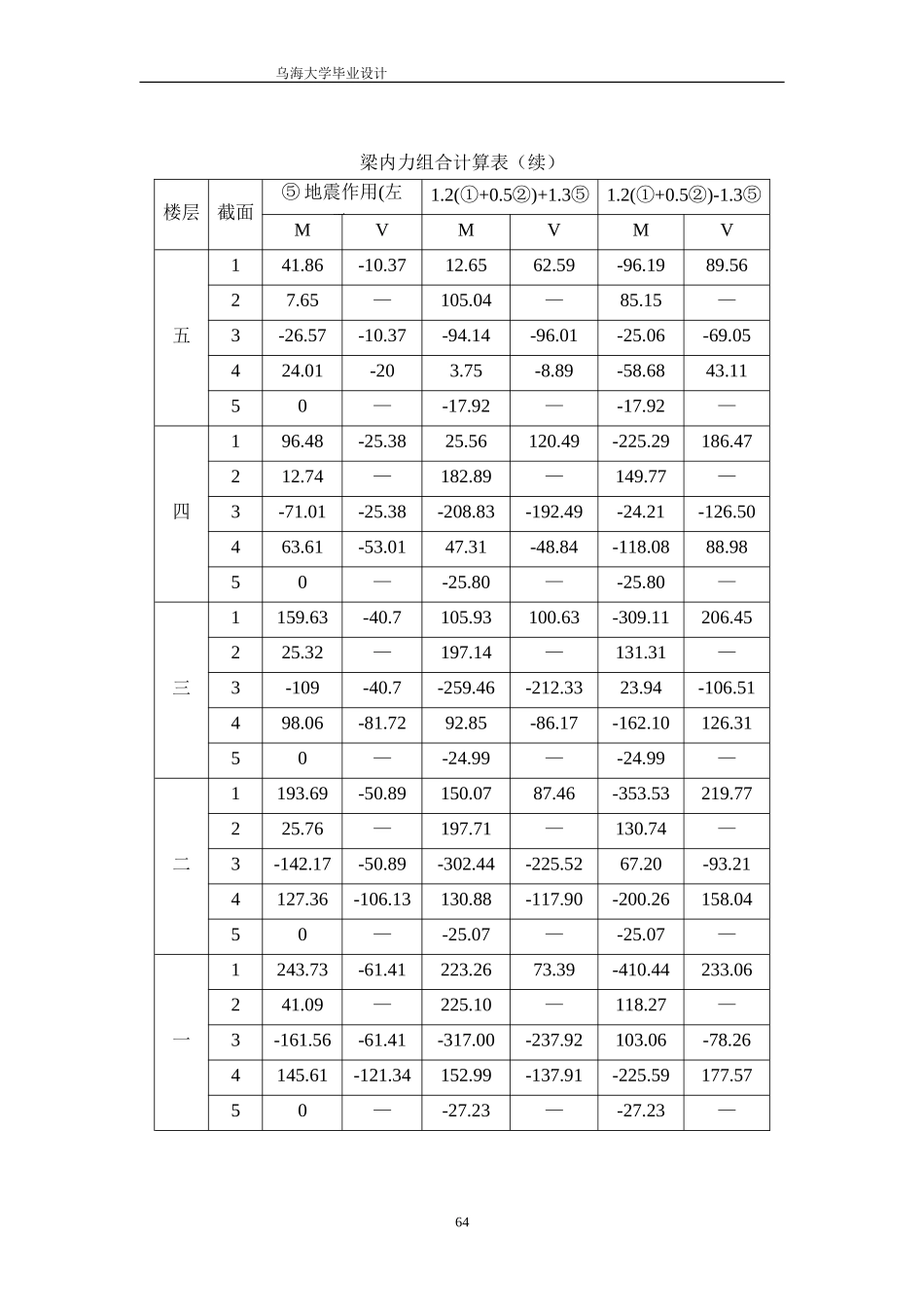 9 内力组合.doc_第3页
