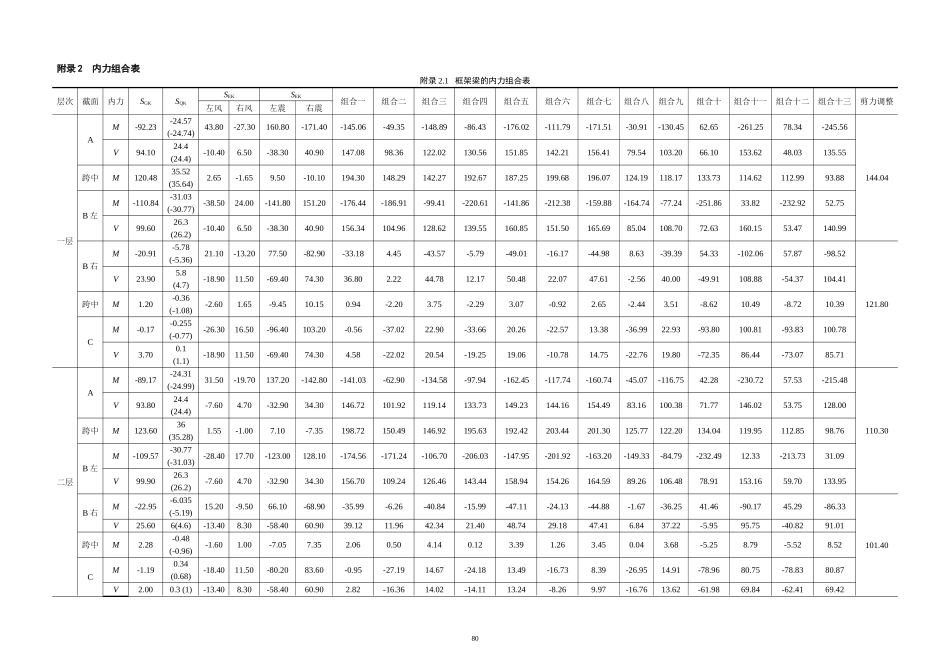 4 附录 2 3.doc_第1页