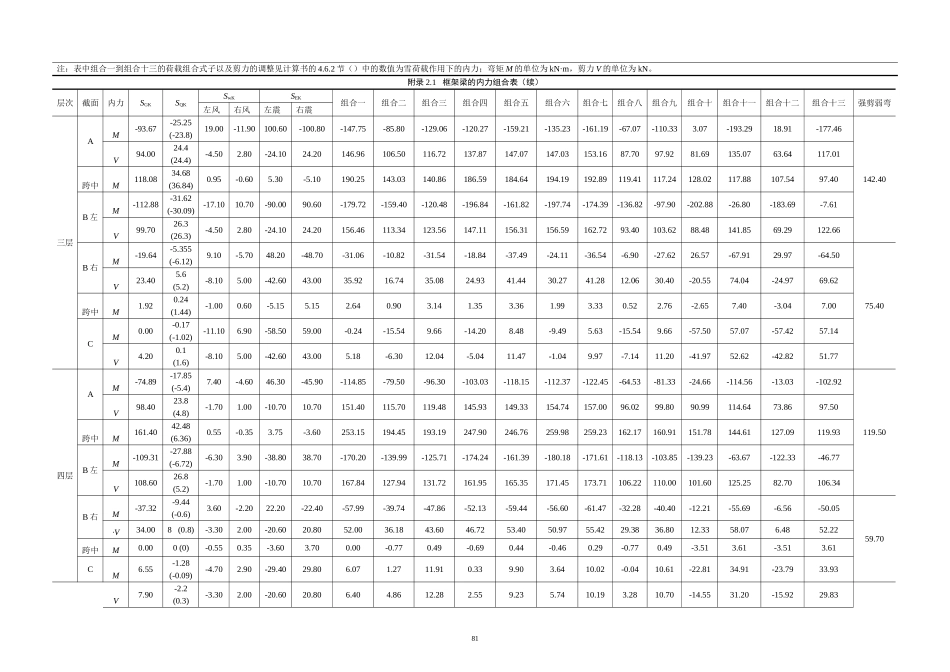 4 附录 2 3.doc_第2页