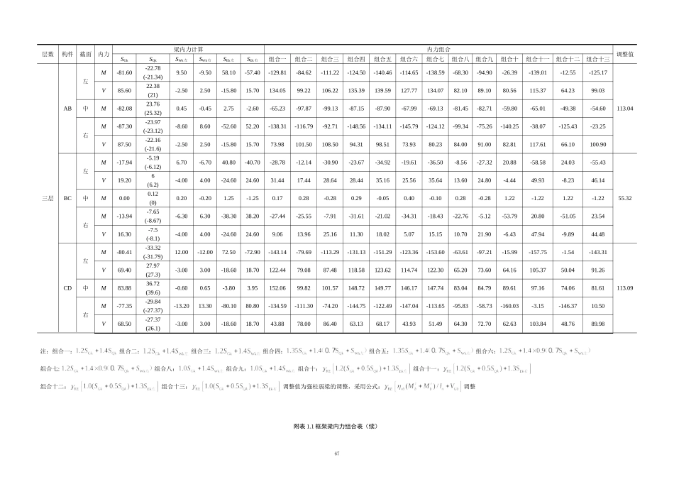 4.附表框架内力及配筋.doc_第2页