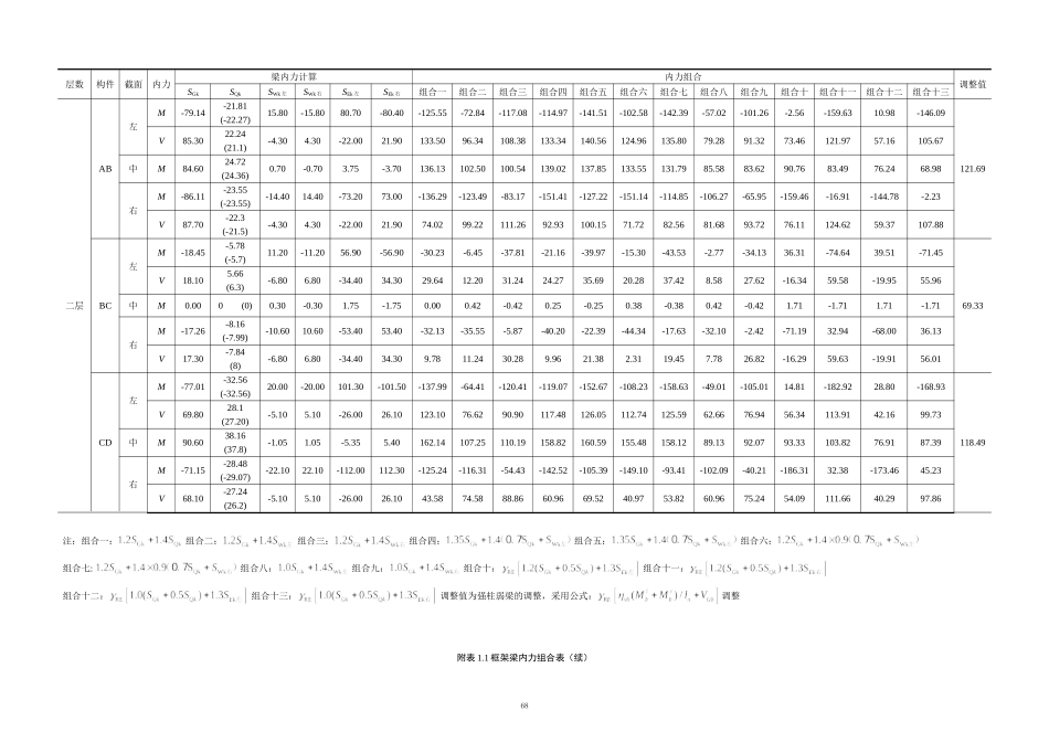 4.附表框架内力及配筋.doc_第3页
