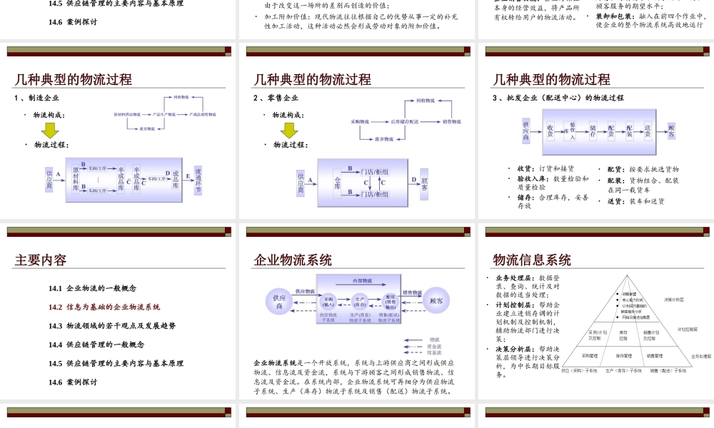 14 企业物流与供应链管理.ppt