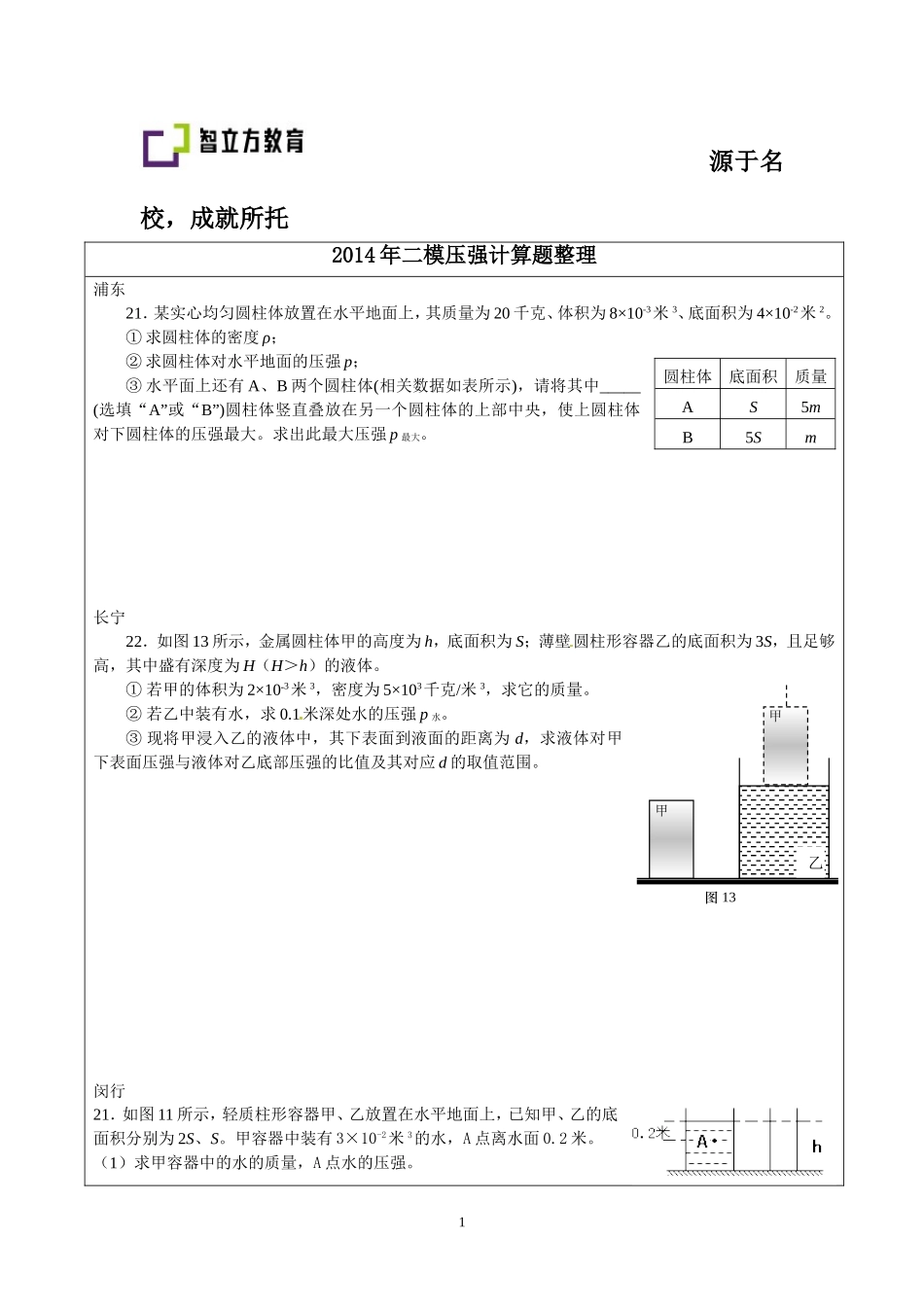 2014年二模压强计算题整理-物理.doc_第1页