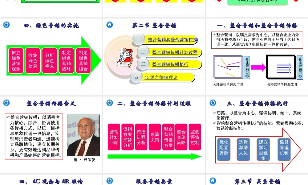 18章 市场营销的新领域与新概念.ppt