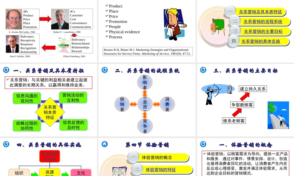 18章 市场营销的新领域与新概念.ppt