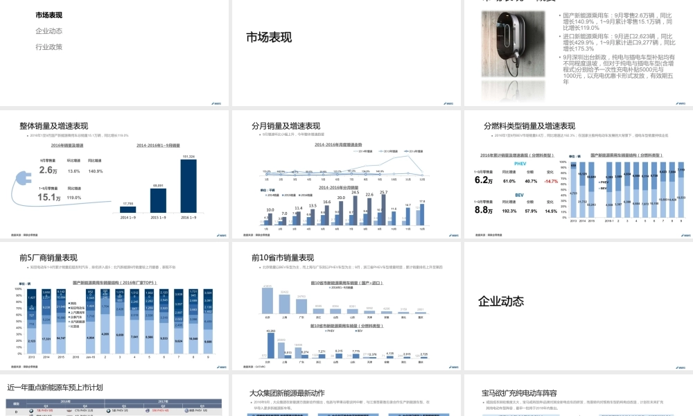2016年9月新能源汽车行业月报.pptx