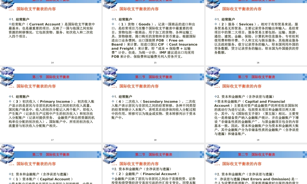 ch1国际收支.ppt
