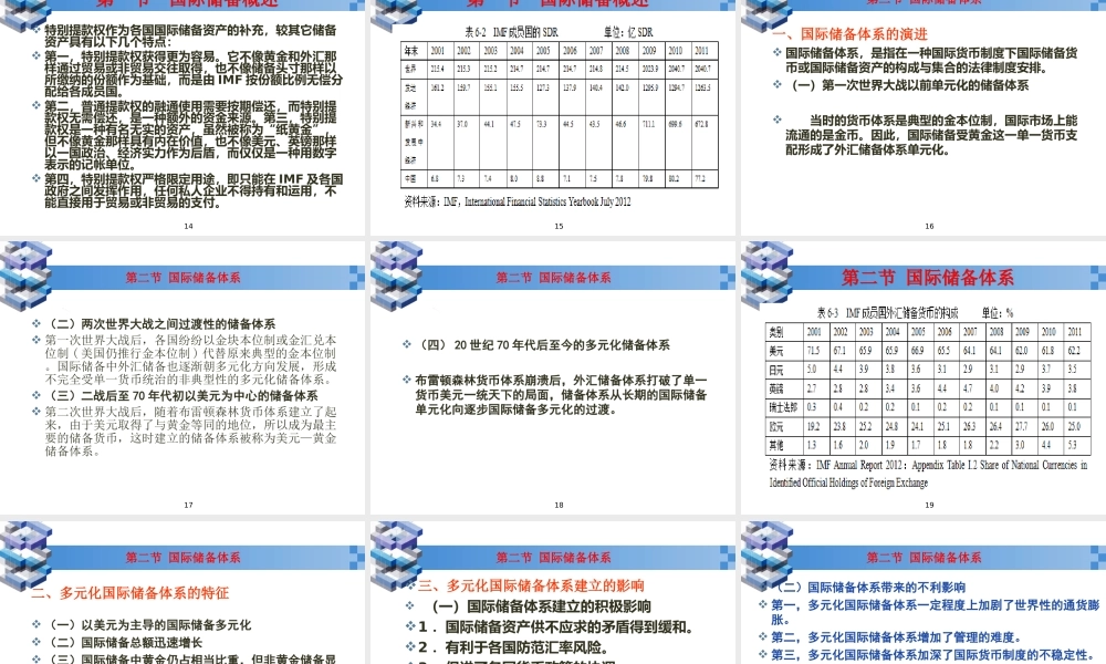 ch6国际储备.ppt