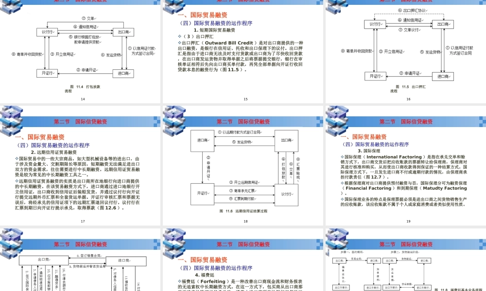 ch11国际融资业务.ppt