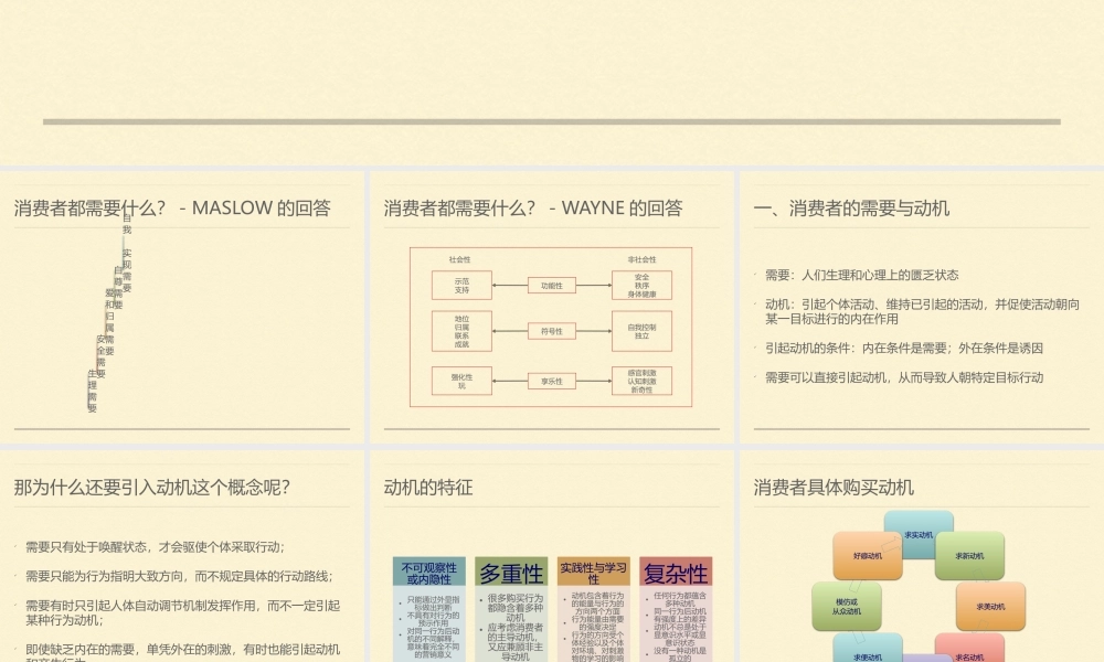 f第六章 消费者的购买动机.pptx