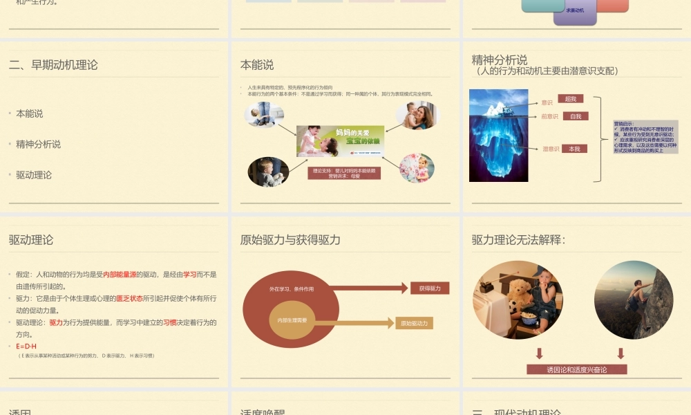 f第六章 消费者的购买动机.pptx