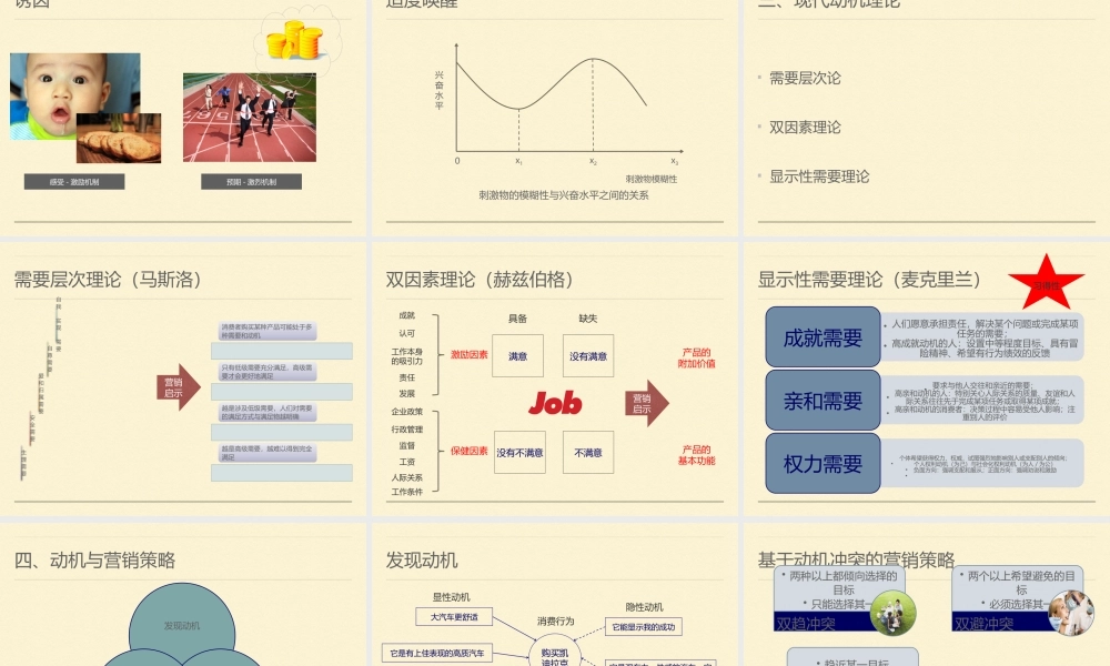 f第六章 消费者的购买动机.pptx