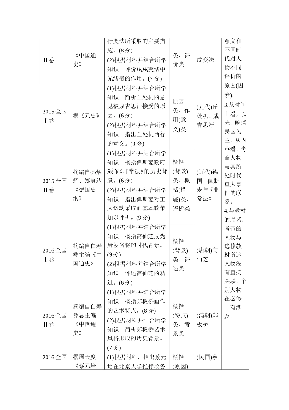 2018年高考历史（人教版）一轮复习精品讲练：选考三 中外历史人物评说 第2讲　高考探究课.doc_第2页