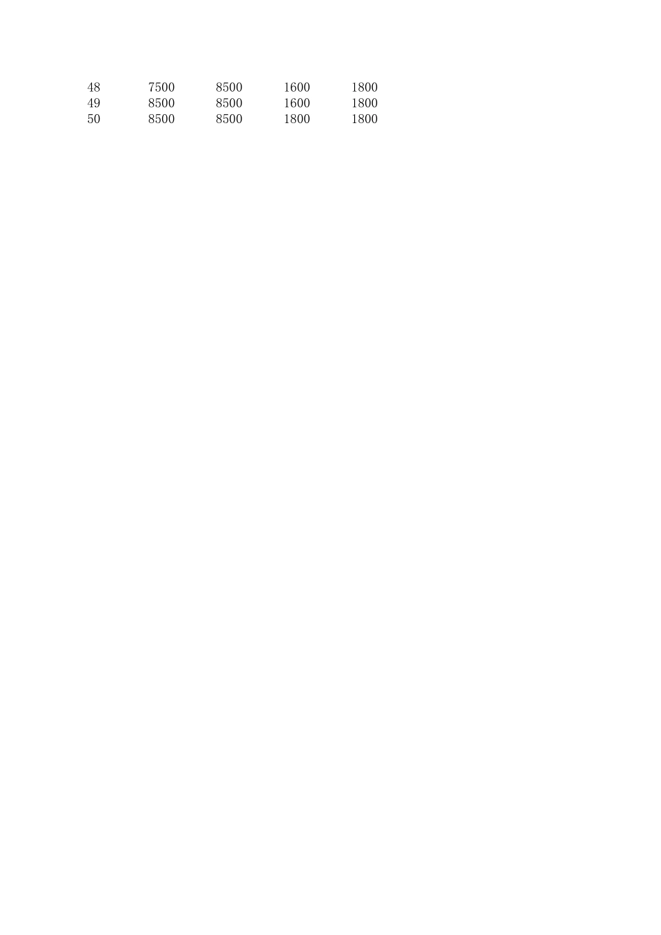 case-study 3.xls_第2页