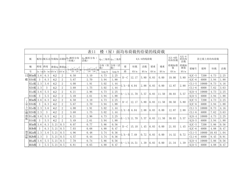 表11 楼（屋）面均布荷载传给梁的线荷载.xls_第1页