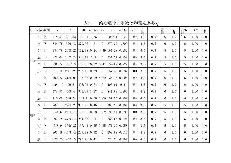 表21偏心矩增大系数和稳定系数.xls_第1页