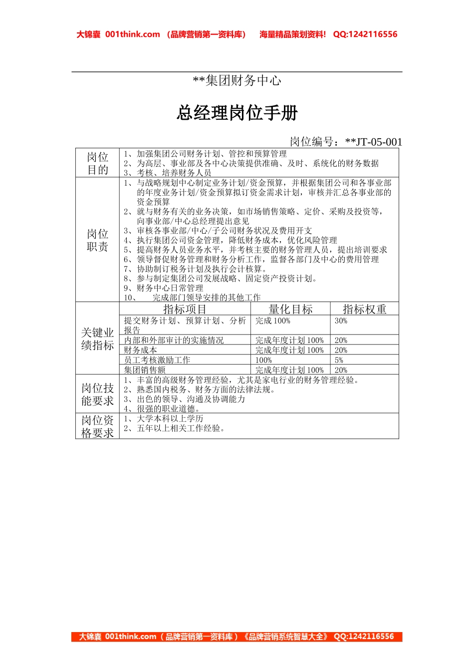 财务中心总经理岗位手册表1.doc_第1页