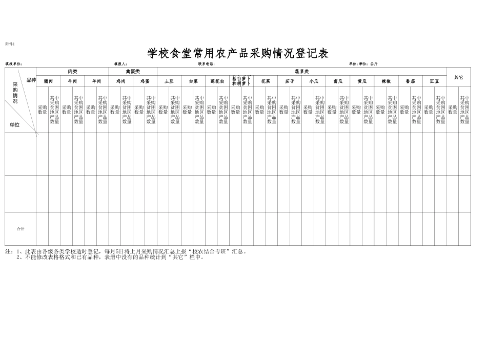 登记表（附件1）.xlsx_第1页