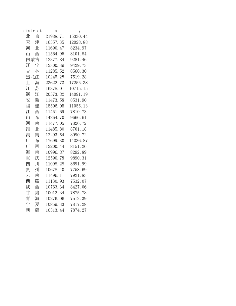 example6.2.xls_第1页