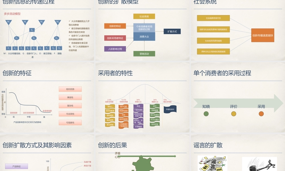 o第十五章 口传、流行与创新扩散.pptx