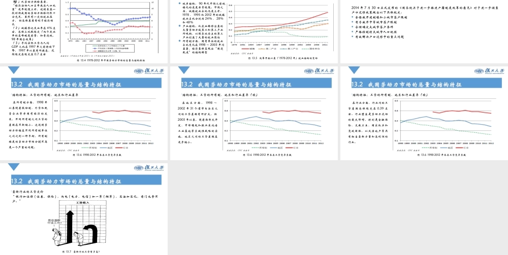 Ch13 劳动力市场.pptx