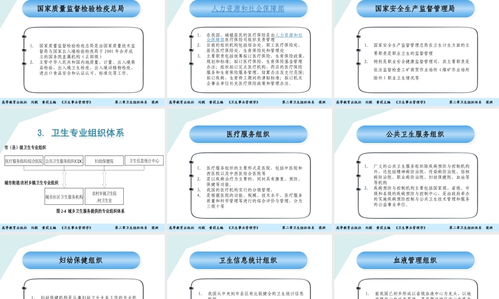 第02章 卫生组织.ppt