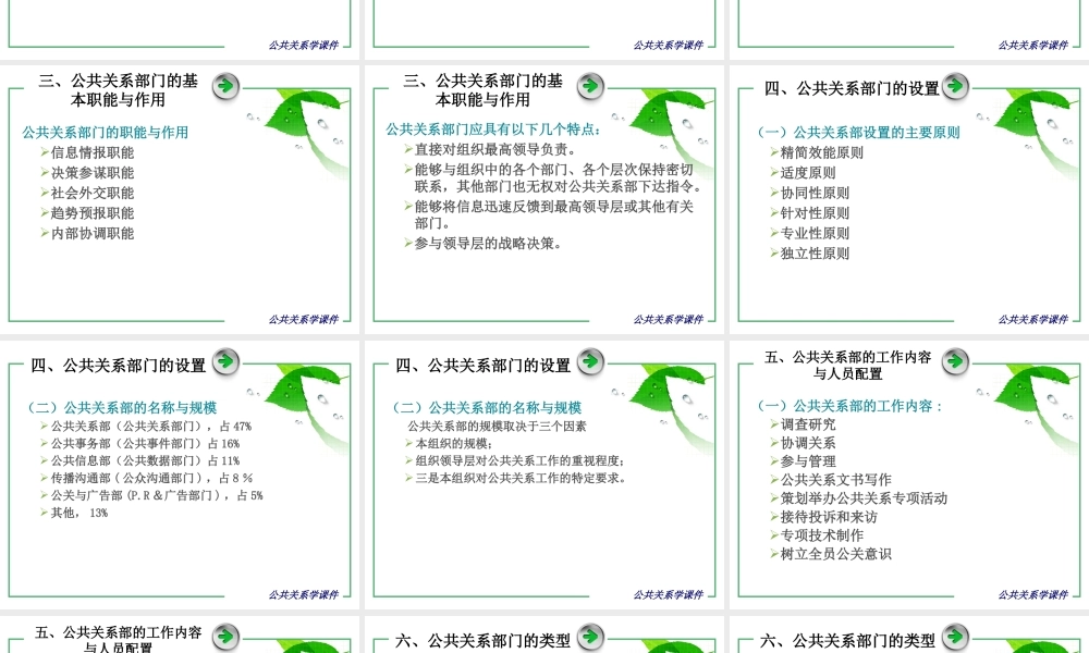 第04章 公共关系组织机构.ppt