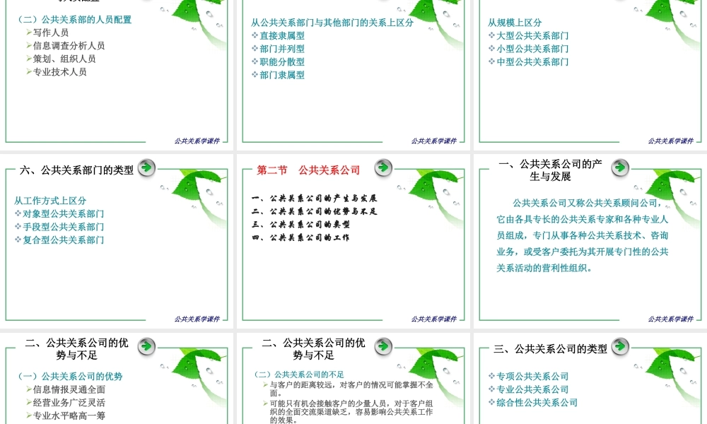 第04章 公共关系组织机构.ppt