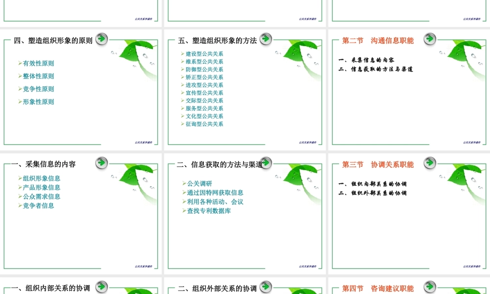 第03章 公共关系基本职能.ppt