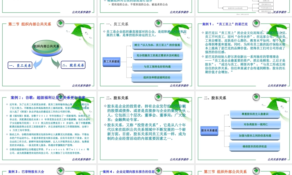 第06章 公共关系对象.ppt