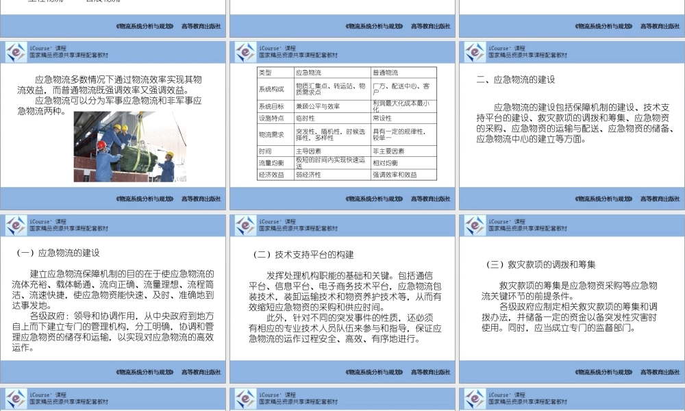 第09章 特殊物流系统分析与设计.pptx