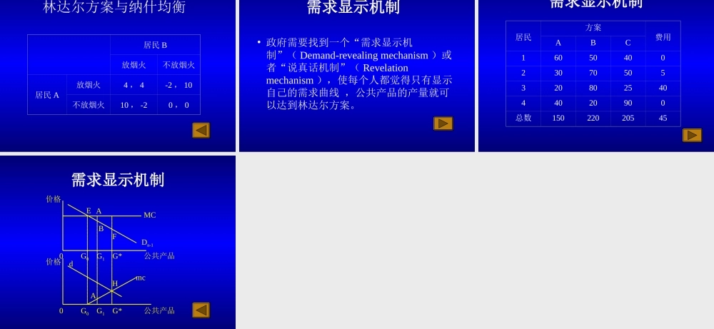 第15章 公共产品.ppt