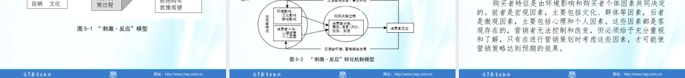 第5章 金融客户开发与维护.ppt
