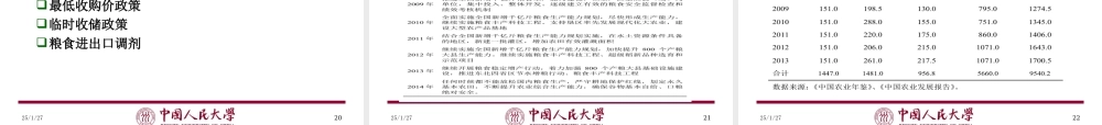 第20章粮食政策.ppt