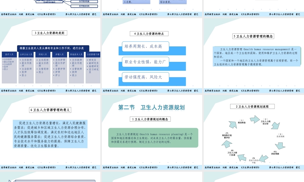 第07章 卫生人力资源管理.ppt